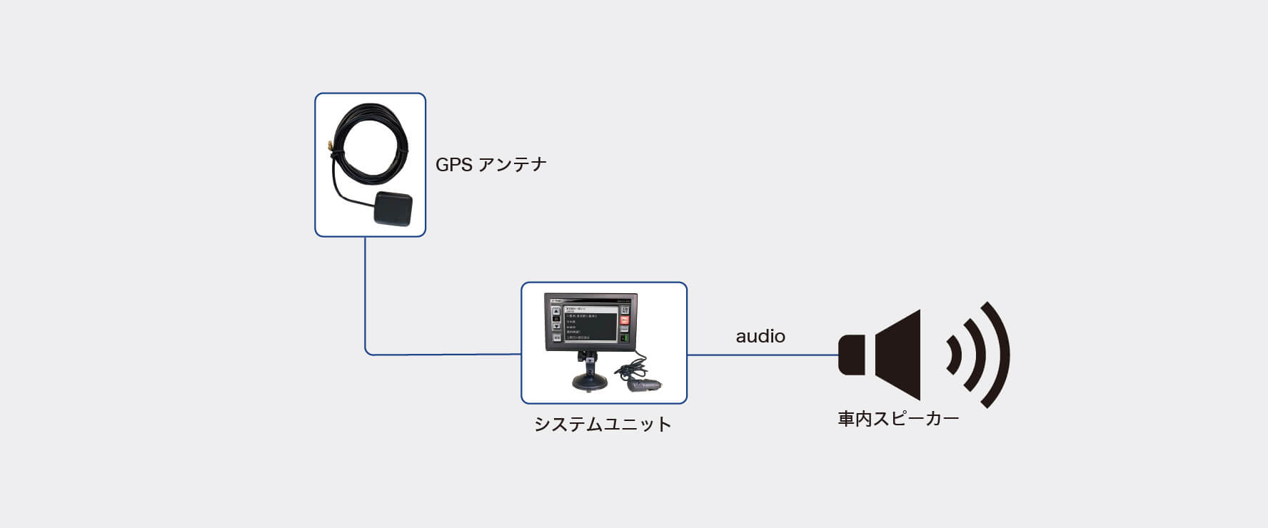 U・feel ポータブル システム構成