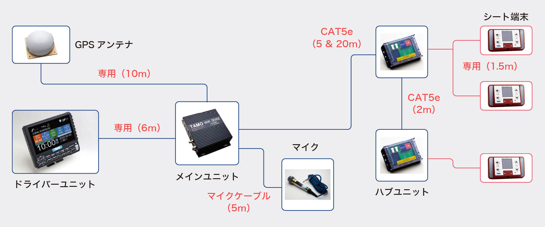 U・feel ワイヤード システム構成